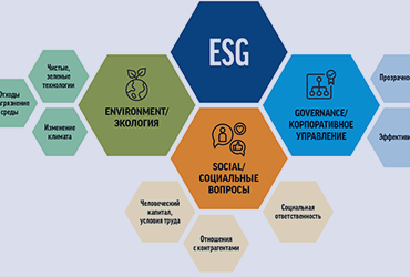 Международная научная конференция «Стратегии адаптации ESG-модели к меняющейся экономической реальности»